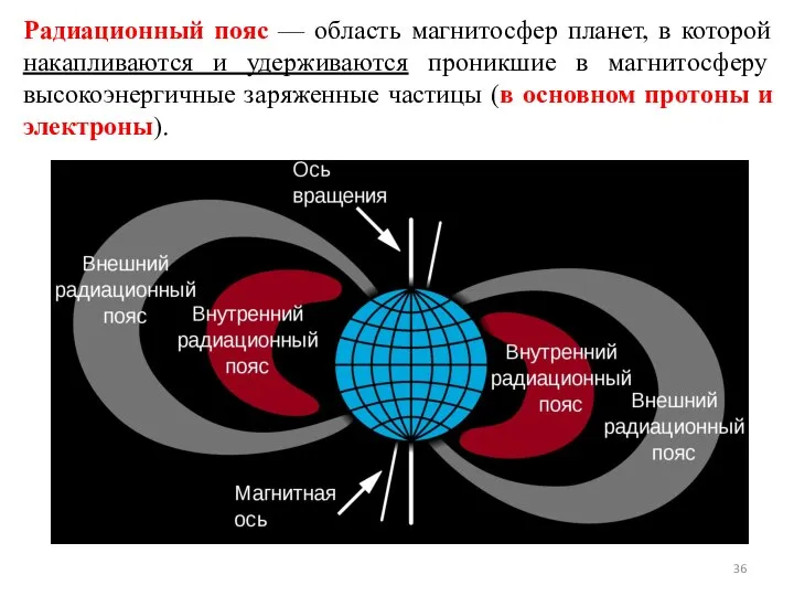 Радиационный пояс — область магнитосфер планет, в которой накапливаются и удерживаются проникшие