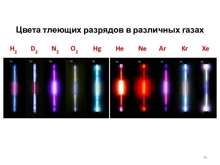 Цвета тлеющих разрядов в различных газах