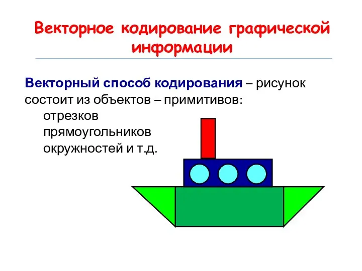 Векторное кодирование графической информации Векторный способ кодирования – рисунок состоит из объектов