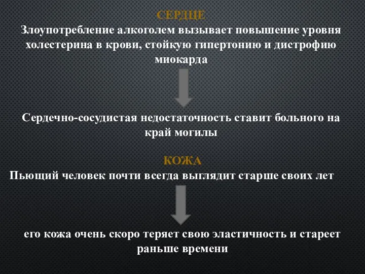 СЕРДЦЕ Злоупотребление алкоголем вызывает повышение уровня холестерина в крови, стойкую гипертонию и