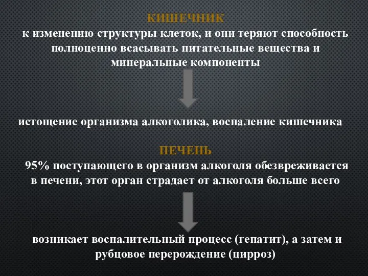 КИШЕЧНИК к изменению структуры клеток, и они теряют способность полноценно всасывать питательные