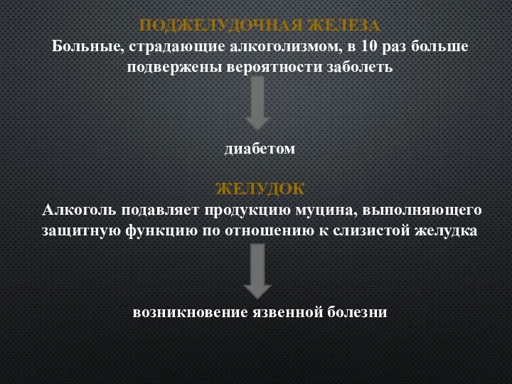 ПОДЖЕЛУДОЧНАЯ ЖЕЛЕЗА Больные, страдающие алкоголизмом, в 10 раз больше подвержены вероятности заболеть