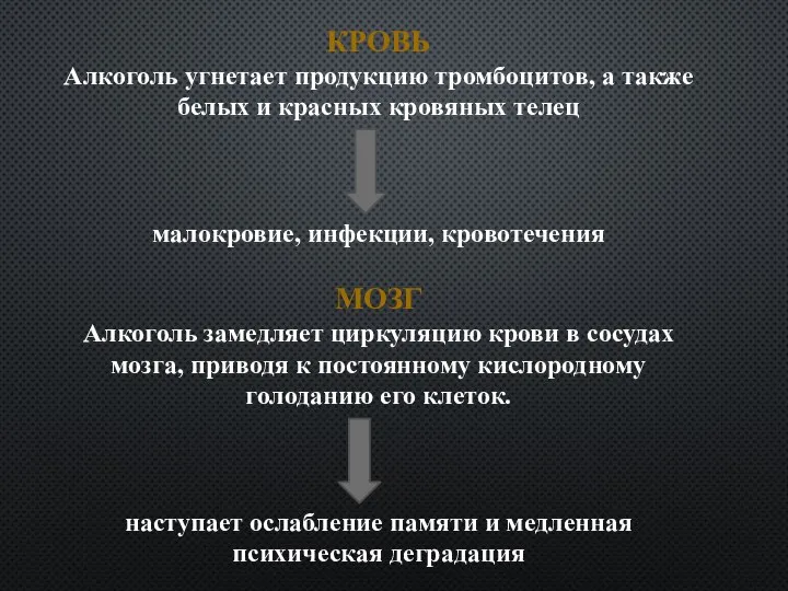 КРОВЬ Алкоголь угнетает продукцию тромбоцитов, а также белых и красных кровяных телец