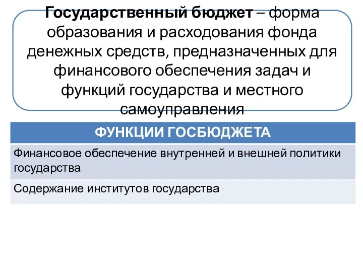 Государственный бюджет – форма образования и расходования фонда денежных средств, предназначенных для