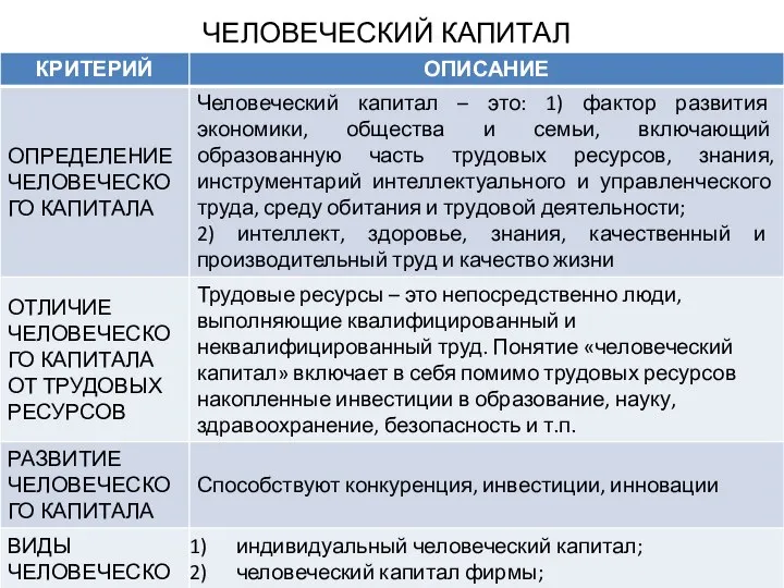 ЧЕЛОВЕЧЕСКИЙ КАПИТАЛ