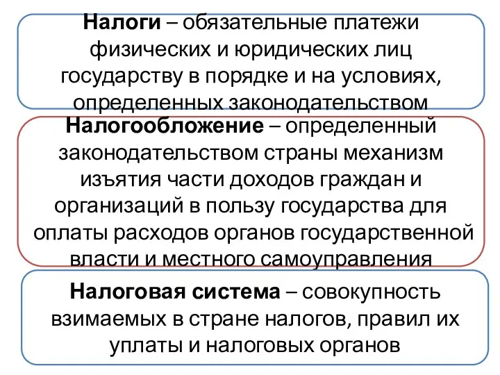 Налоги – обязательные платежи физических и юридических лиц государству в порядке и