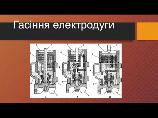 Гасіння електродуги