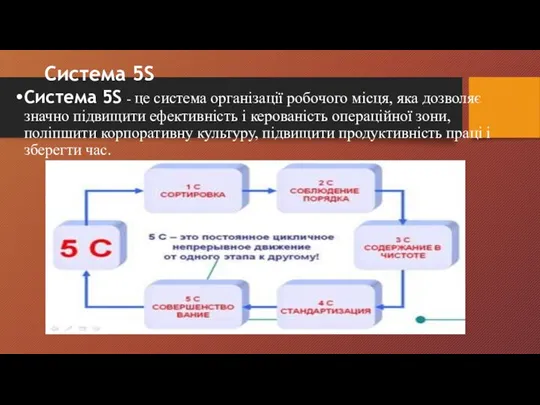 Система 5S Система 5S - це система організації робочого місця, яка дозволяє