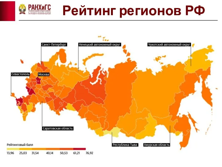 Рейтинг регионов РФ