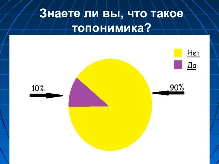 Знаете ли вы, что такое топонимика?