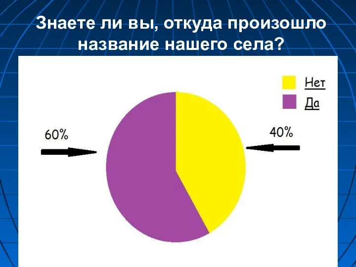 Знаете ли вы, откуда произошло название нашего села?