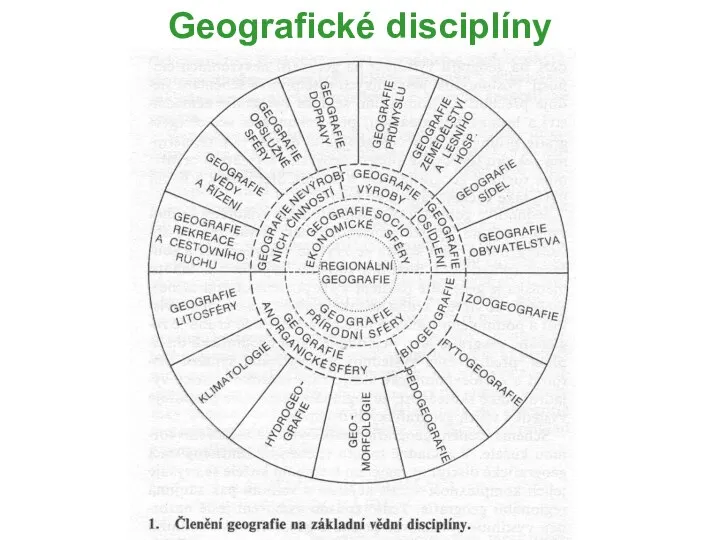 Geografické disciplíny