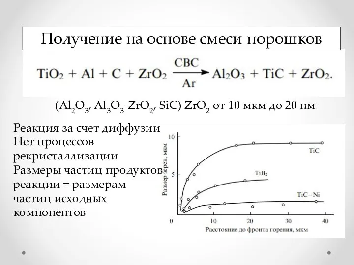 Получение на основе смеси порошков (Al2O3, Al3O3-ZrO2, SiC) ZrO2 от 10 мкм