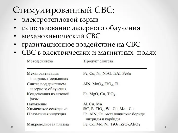 Стимулированный СВС: электротепловой взрыв использование лазерного облучения механохимический СВС гравитационное воздействие на