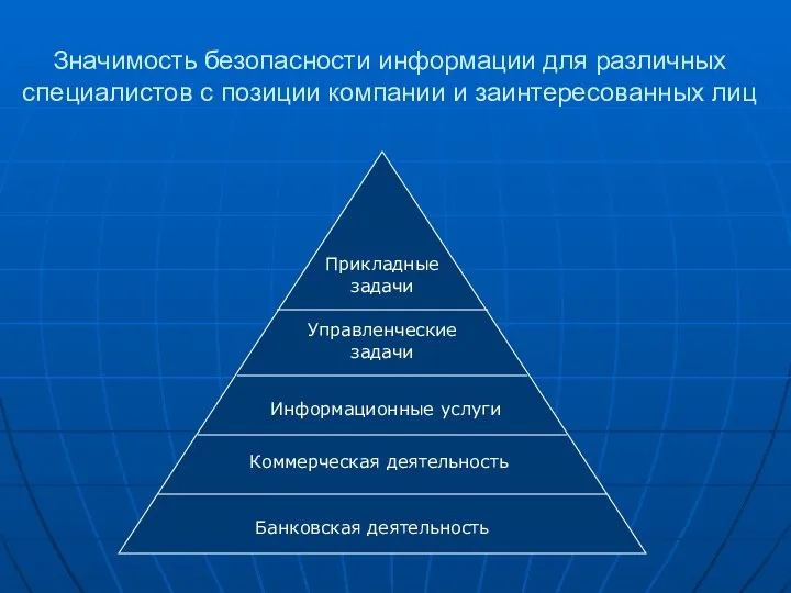 Значимость безопасности информации для различных специалистов с позиции компании и заинтересованных лиц