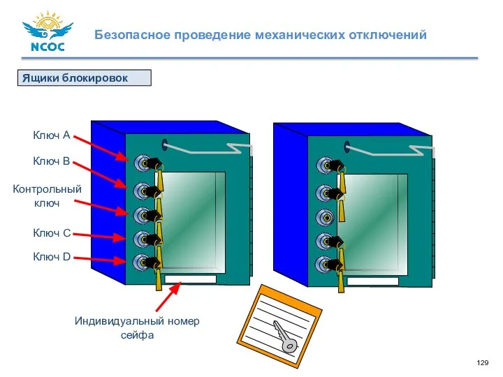 Ящики блокировок