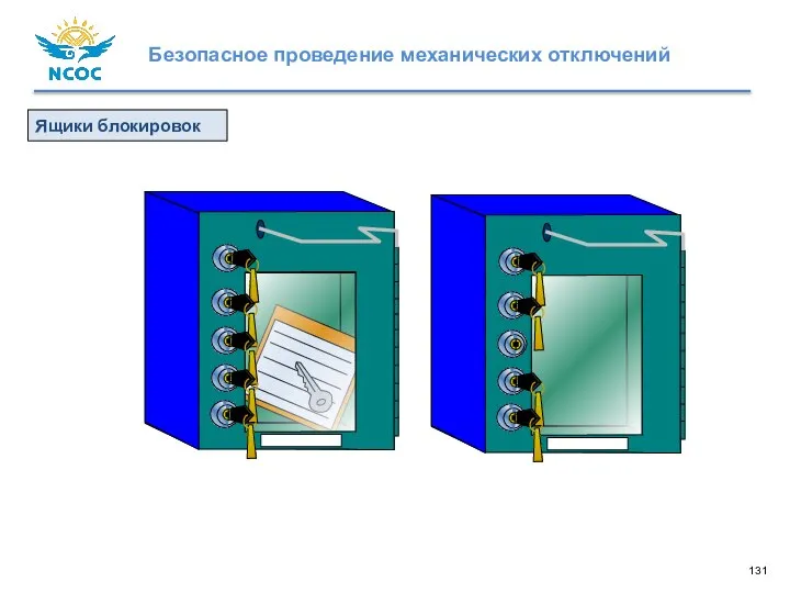 Ящики блокировок