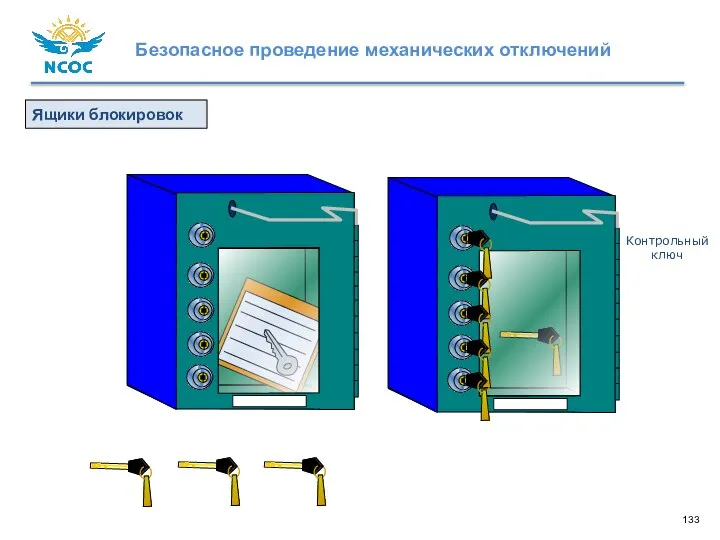 Контрольный ключ Ящики блокировок