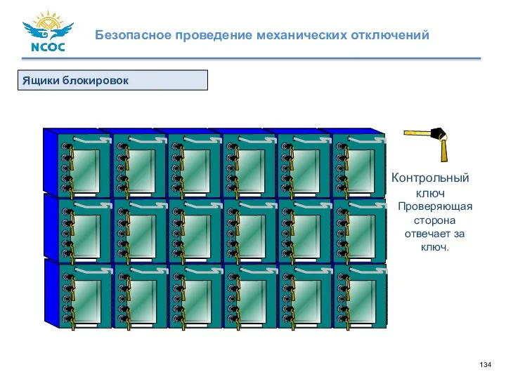 Проверяющая сторона отвечает за ключ. Контрольный ключ Ящики блокировок