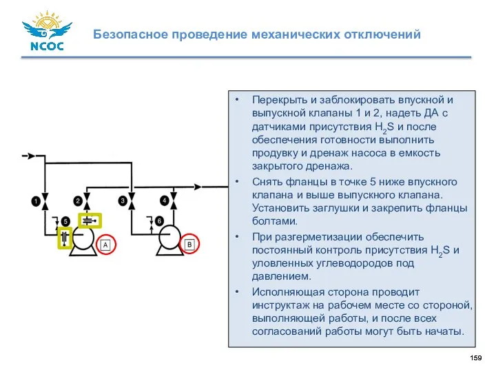 Перекрыть и заблокировать впускной и выпускной клапаны 1 и 2, надеть ДА