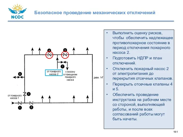 Выполнить оценку рисков, чтобы обеспечить надлежащее противопожарное состояние в период отключения пожарного