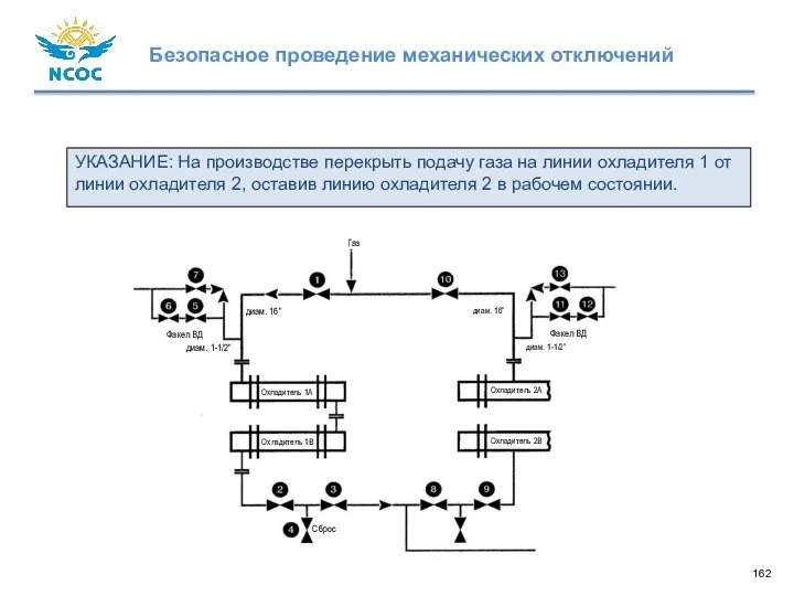 УКАЗАНИЕ: На производстве перекрыть подачу газа на линии охладителя 1 от линии