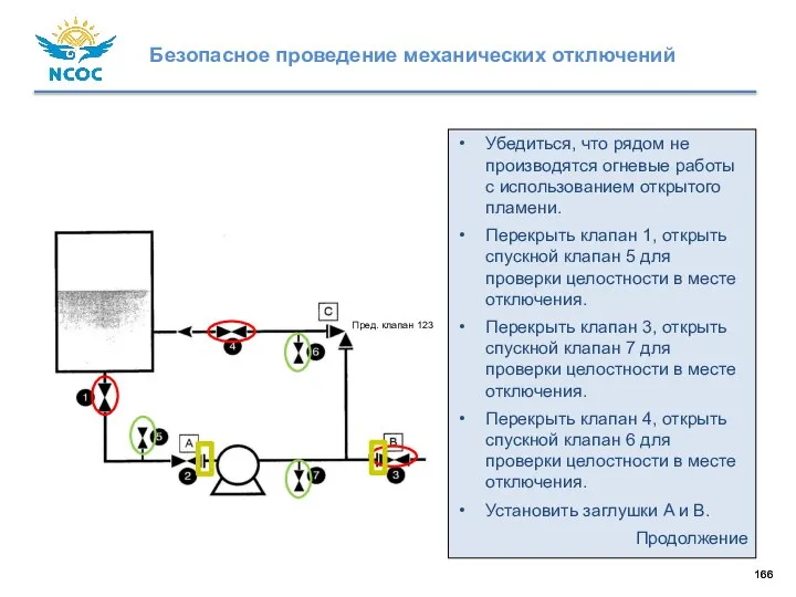 Убедиться, что рядом не производятся огневые работы с использованием открытого пламени. Перекрыть