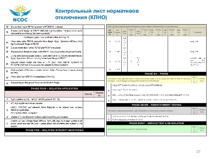 Контрольный лист нормативов отключения (КЛНО)