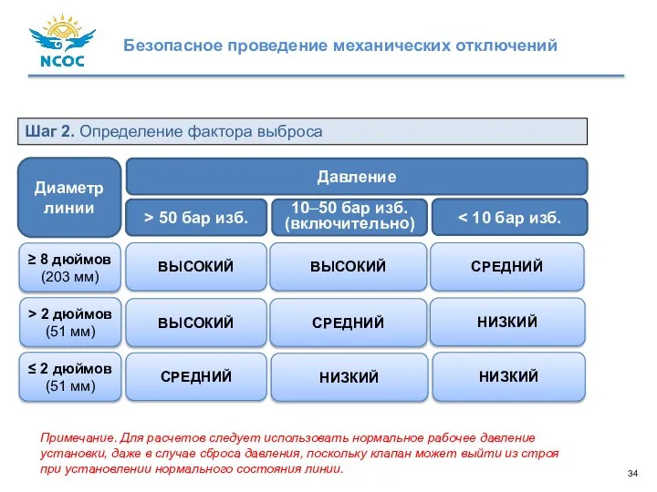 Шаг 2. Определение фактора выброса Примечание. Для расчетов следует использовать нормальное рабочее