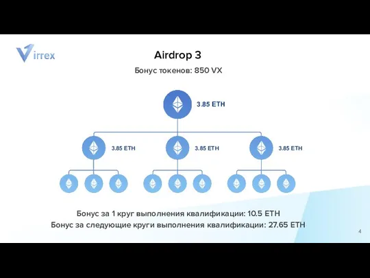 Airdrop 3 Бонус токенов: 850 VX Бонус за 1 круг выполнения квалификации: