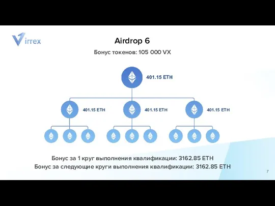 Airdrop 6 Бонус токенов: 105 000 VX Бонус за 1 круг выполнения