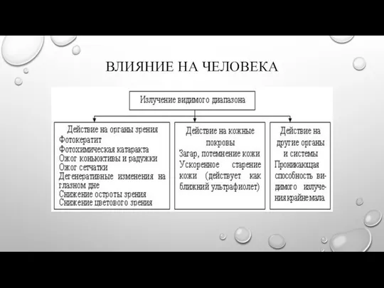 ВЛИЯНИЕ НА ЧЕЛОВЕКА