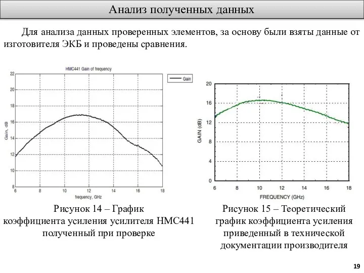 Анализ полученных данных Для анализа данных проверенных элементов, за основу были взяты