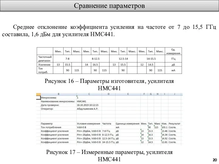 Сравнение параметров Рисунок 16 – Параметры изготовителя, усилителя HMC441 Рисунок 17 –