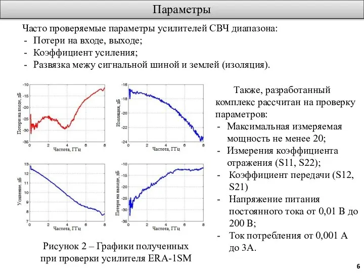 Параметры Часто проверяемые параметры усилителей СВЧ диапазона: Потери на входе, выходе; Коэффициент