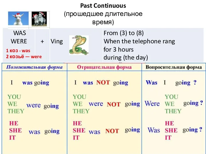 Past Continuous (прошедшее длительное время) Past Present Future 1 коз - was 2 козьё — were