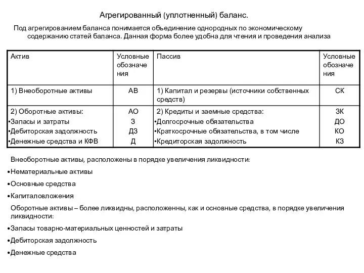 Агрегированный (уплотненный) баланс. Под агрегированием баланса понимается объединение однородных по экономическому содержанию