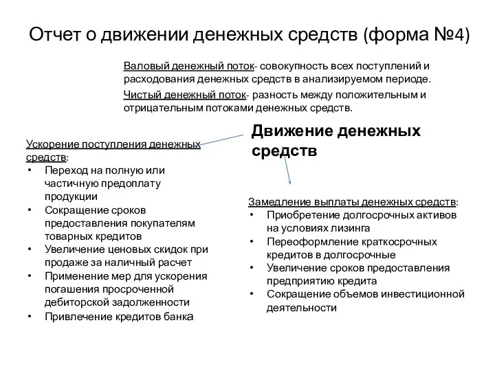 Отчет о движении денежных средств (форма №4) Валовый денежный поток- совокупность всех