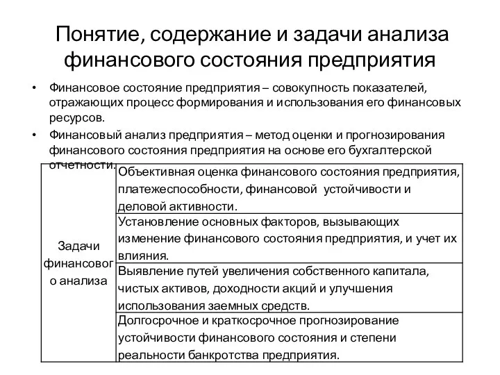 Понятие, содержание и задачи анализа финансового состояния предприятия Финансовое состояние предприятия –