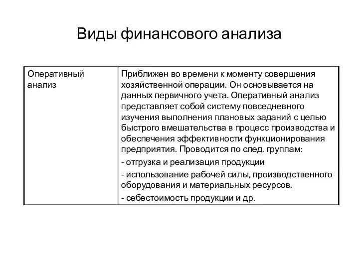 Виды финансового анализа