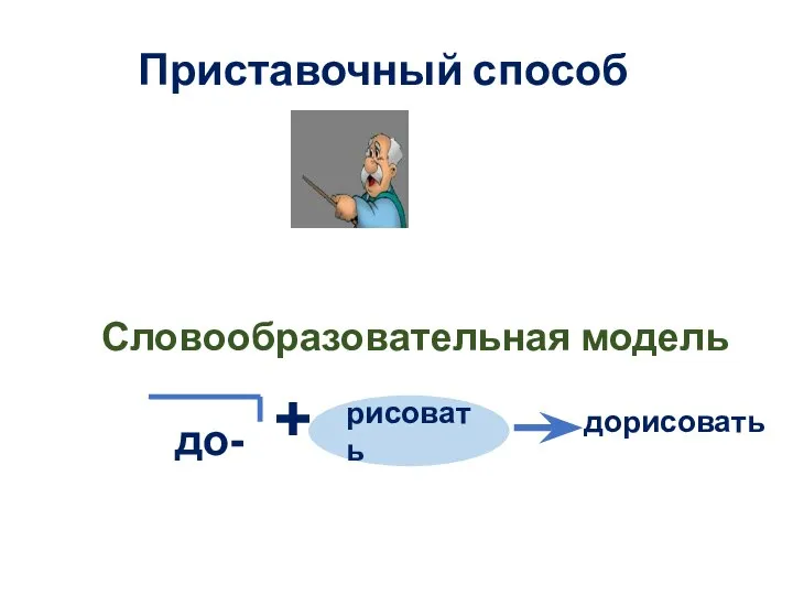 Приставочный способ Словообразовательная модель рисовать до- + дорисовать