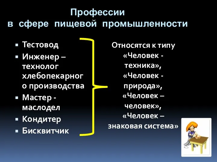 Профессии в сфере пищевой промышленности Тестовод Инженер – технолог хлебопекарного производства Мастер