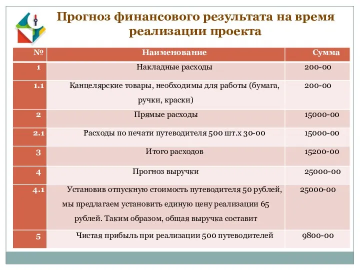 Прогноз финансового результата на время реализации проекта