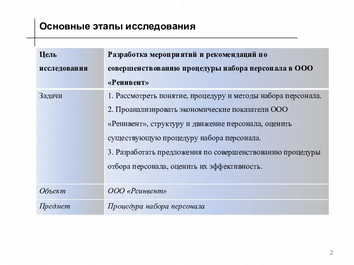 Основные этапы исследования