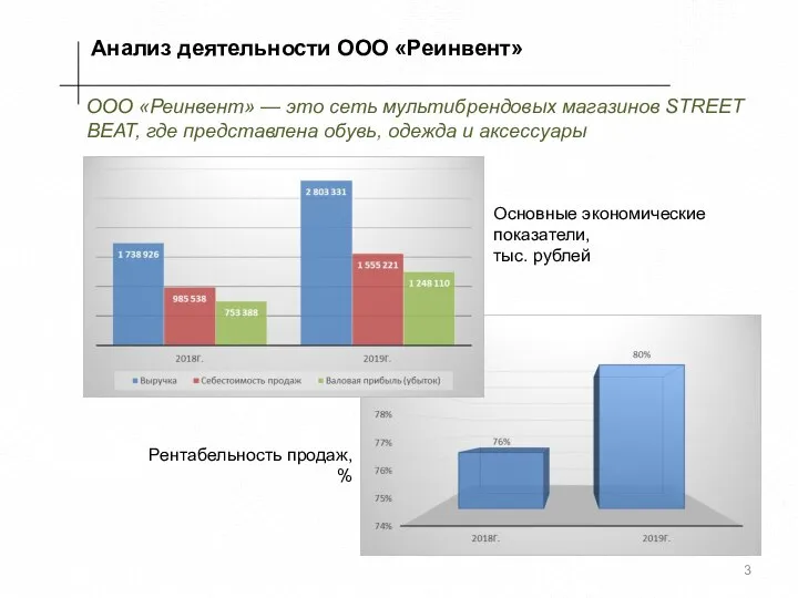 Анализ деятельности ООО «Реинвент» Основные экономические показатели, тыс. рублей ООО «Реинвент» —