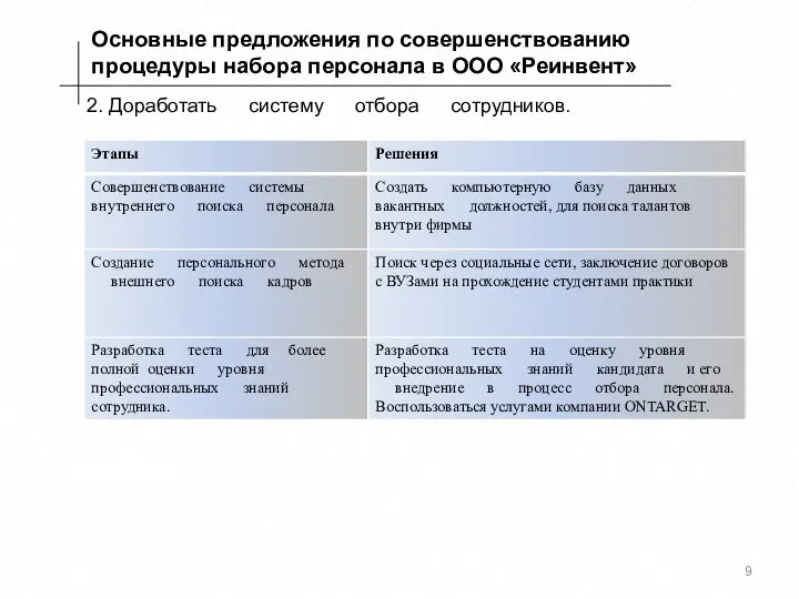 Основные предложения по совершенствованию процедуры набора персонала в ООО «Реинвент» 2. Доработать