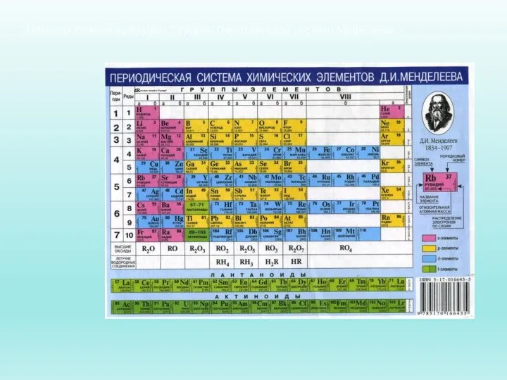 Элементы главной подгруппы 7 группы Периодической системы Менделеева.