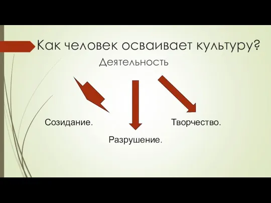 Как человек осваивает культуру? Деятельность Творчество. Разрушение. Созидание.