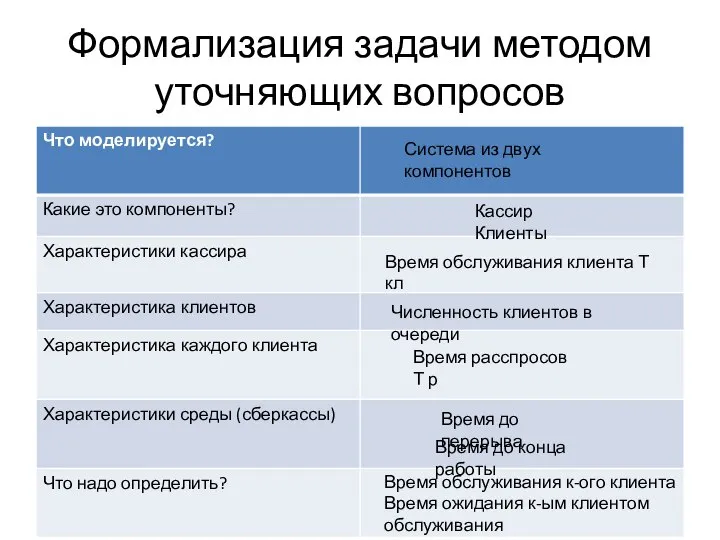 Формализация задачи методом уточняющих вопросов Система из двух компонентов Время до конца