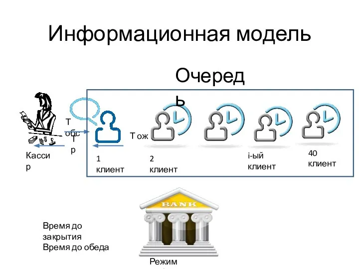 Информационная модель 1 клиент Т обс Кассир 2 клиент i-ый клиент 40